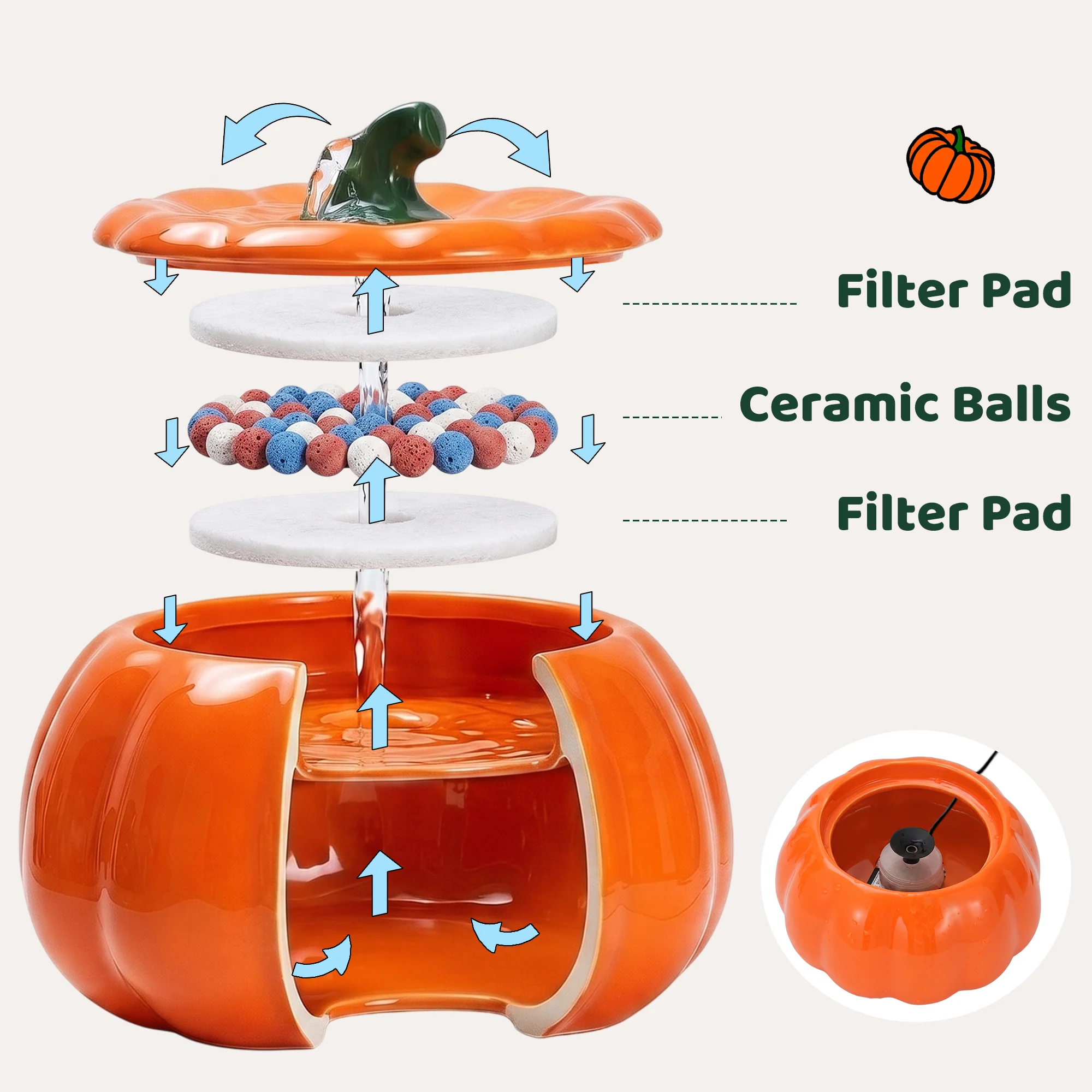 44oz Pumpkin Patch Cat Water Fountain, 44 fl oz